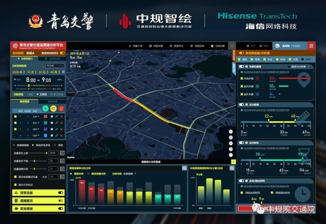 溯源车迹，智慧警勤——SG胜游(中国)位置大数据助力青岛交警交通流溯源平台建设